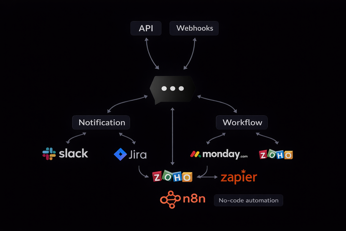 markupio alternative